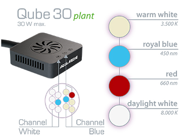 Світильник для прісноводного акваріума LED Aqua Medic Qube 30 plant діоди